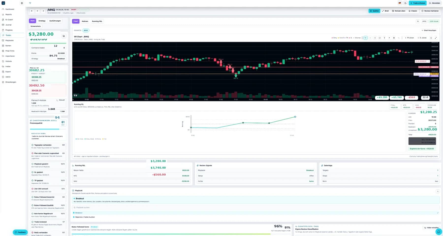 ChartFramework Trade-Detail mit Chart und Review-Bereichen